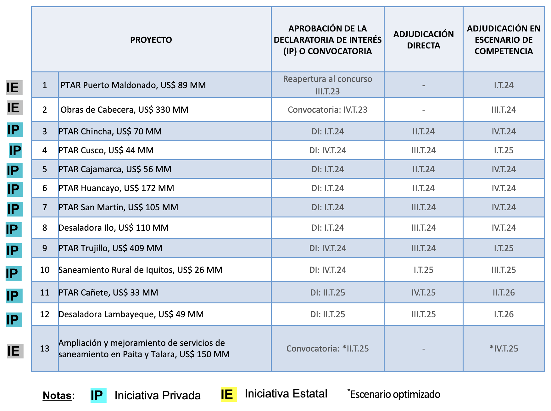 Cuadro Saneamiento