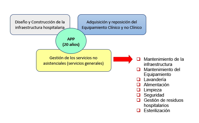 Decripcion