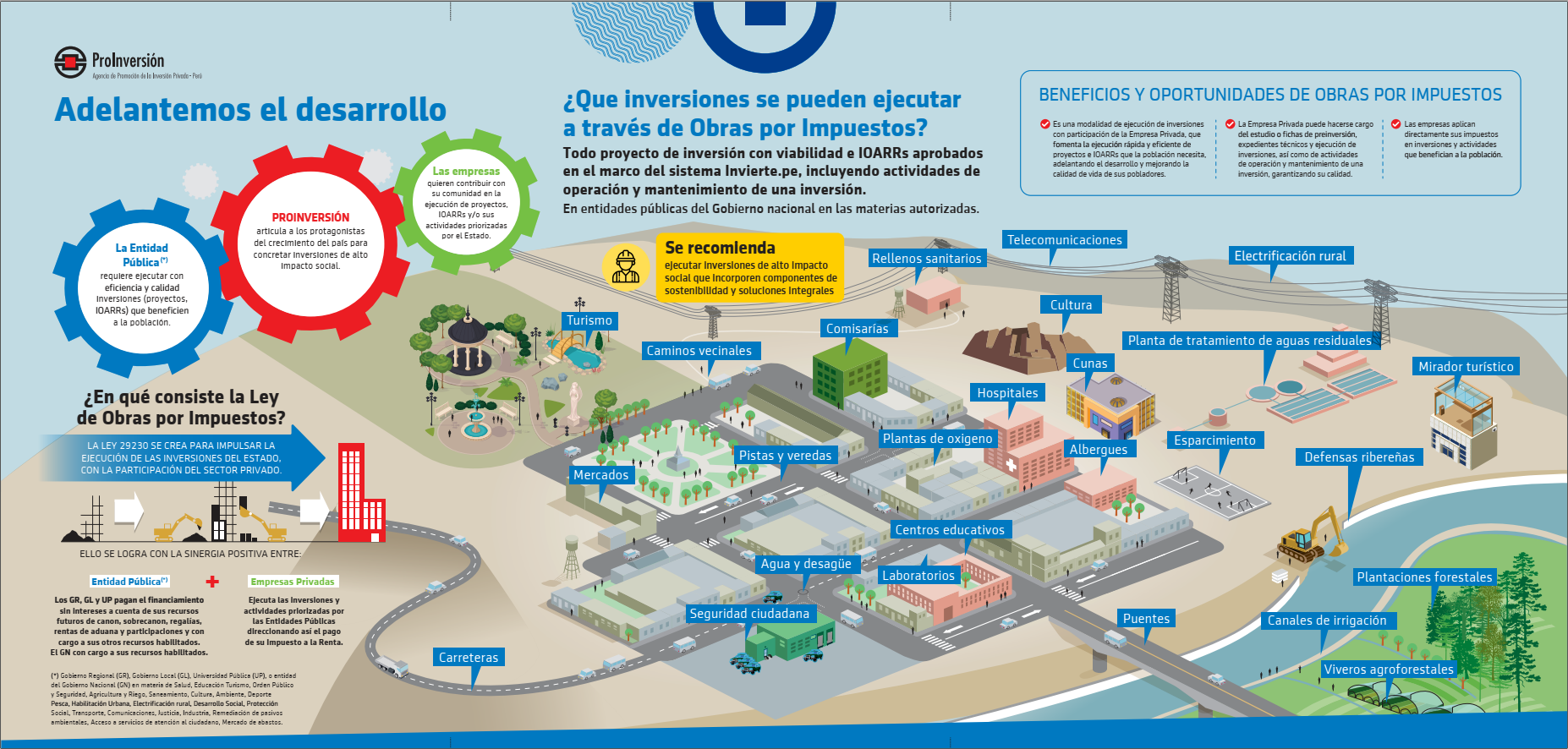 Infografía Inversiones OxI