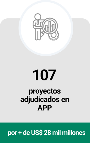 Proyectos Adjudicados APP