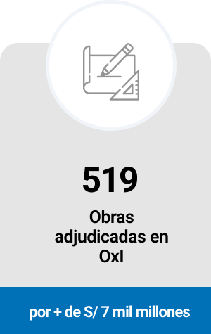 Proyectos Adjudicados en OxI
