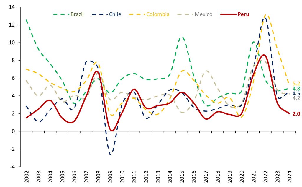 frame control inflacion pilar confianza