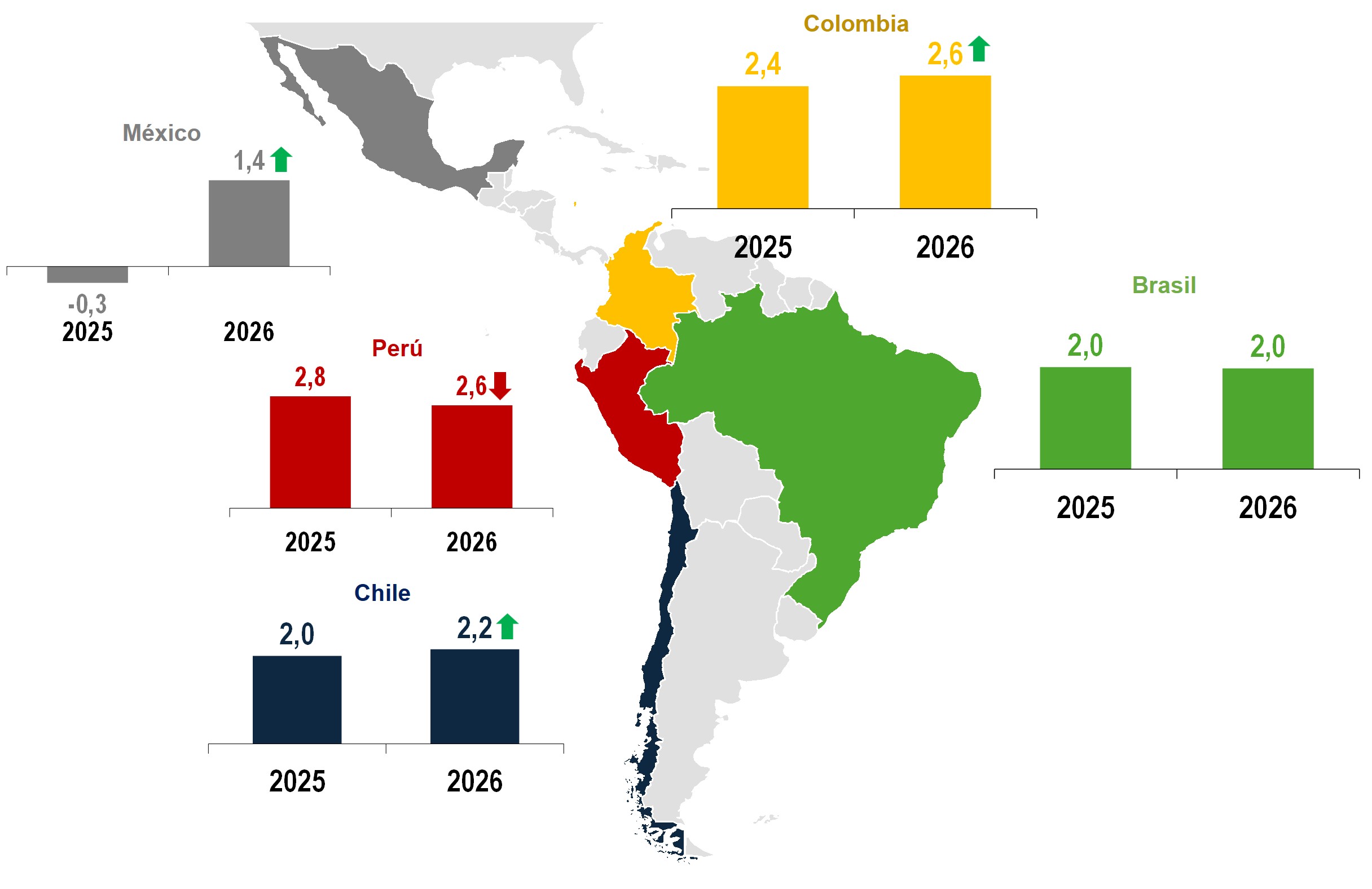 panorama economico mundial abril 2025