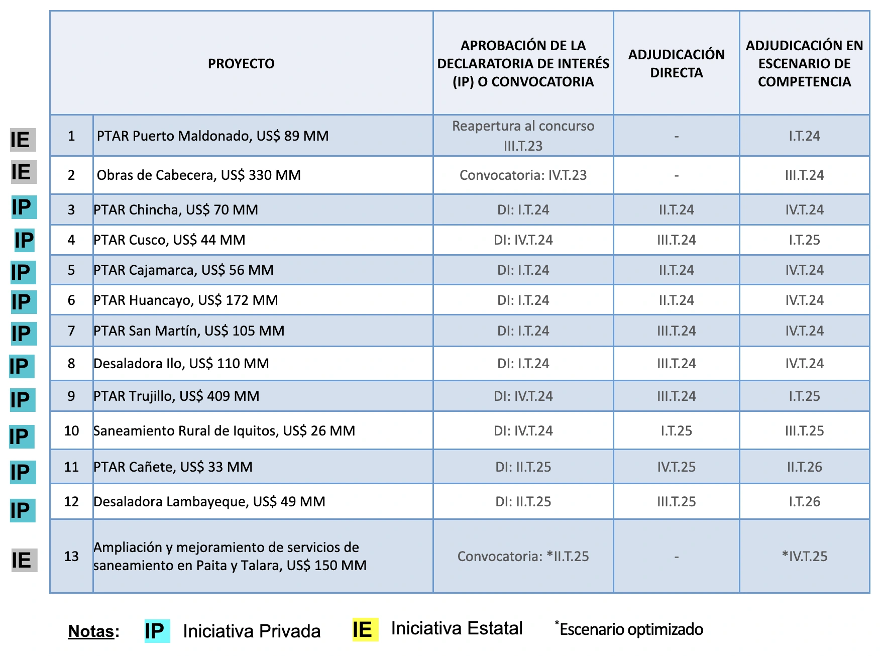 Cuadro Saneamiento