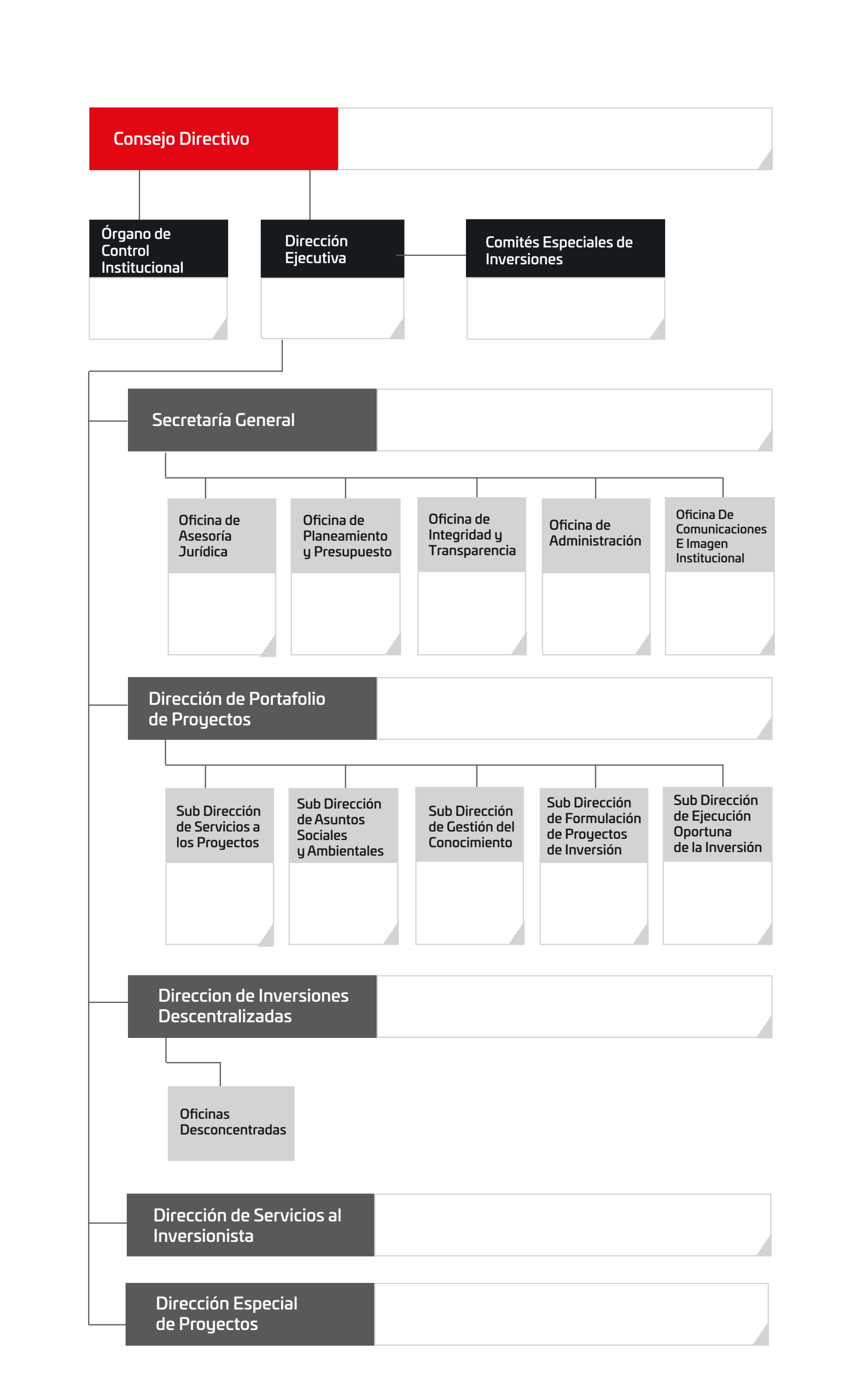 organigrama movil (2)