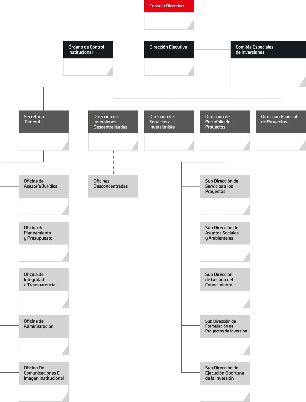 organigrama sin nombres