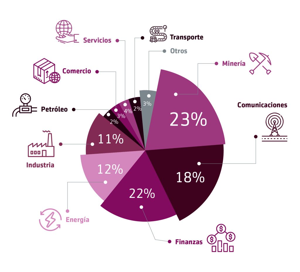 iv saldo de inversion por sector economico[1]