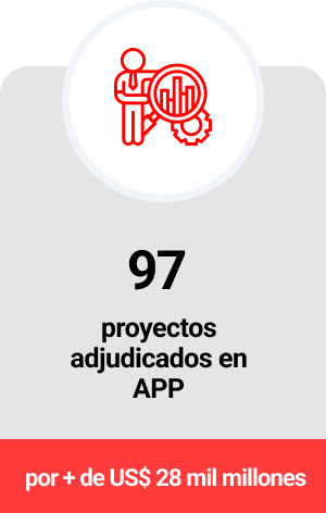 Proyectos Adjudicados APP